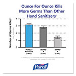 Purell Advanced Hand Sanitizer Refreshing Gel, Clean Scent, 1 oz Bottle, 250/Carton view 4