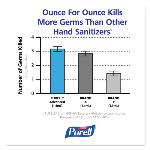 Purell Advanced Hand Sanitizer Green Certified Gel Refill, Fragrance Free, 1200 ml, 3/Carton