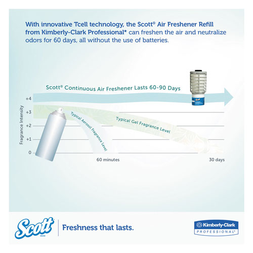 Scott® Essential Continuous Air Freshener Refill, Ocean, 48ml Cartridge, 6/Carton