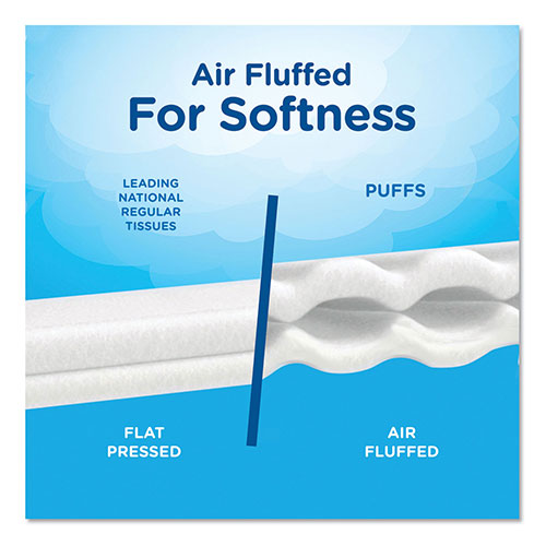 Puffs Plus Lotion Facial Tissue, White, 4 Cube Packs, 56 Sheets Per Cube, 6/Case, 1344 Sheets Total