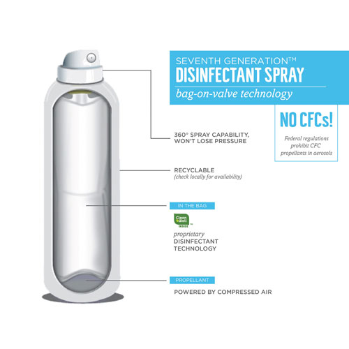 Seventh Generation Disinfectant Sprays, Eucalyptus, Spearmint & Thyme Scent, 13.9 oz Spray Bottle, 8 Bottles per Case