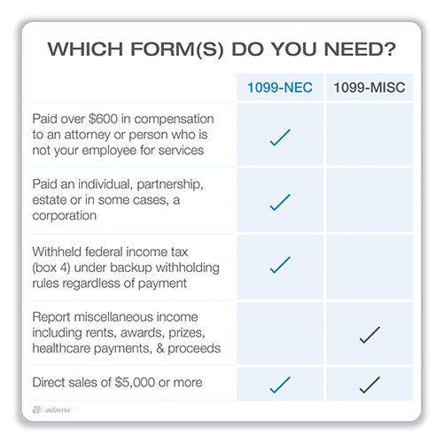 Adams Business Forms Five-Part 1099-NEC Online Tax Kit, Five-Part Carbonless, 3.66 x 8.5, 15/Pack