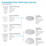 Dixie Cold Drink Cup Lids, Fits 16 oz Plastic Cold Cups, Clear, 100/Sleeve, 10 Sleeves/Carton view 4