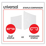 Universal Deluxe Power Assist Flat-Clinch Full Strip Stapler, 25-Sheet Capacity, Black/Gray view 2