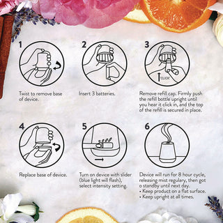 Air Wick® Essential Mist Starter Kit, Lavender and Almond Blossom, 0.67 oz (RAC98576KT)