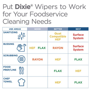 Dixie® H700 Disposable Foodservice Towel, White & Green Stripe, 150 Towels/Case, Towel (WxL) 13" x 23.5" (29416GPT)