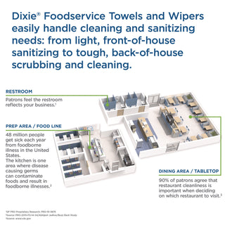 Dixie® H700 Disposable Foodservice Towel, White & Green Stripe, 150 Towels/Case, Towel (WxL) 13" x 23.5" (29416GPT)
