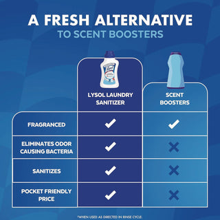LYSOL® Brand Laundry Sanitizer, Crisp Linen Scent, 21 oz Bottle, 6/Carton (RAC56374CT)