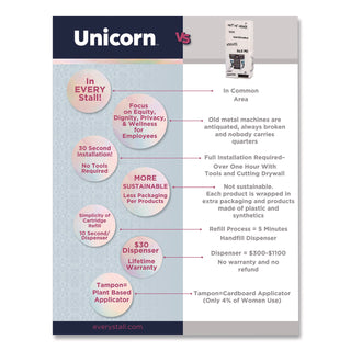 Unicorn™ Cotton Maxi Pads with Wings, Regular Absorbency, 40 Pads/Cartridge, 6 Cartridges/Pack (WLBTOP08197)