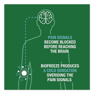 BIOFREEZE® Professional Green Topical Analgesic Pain Reliever Gel, 32 oz Pump (BIF540938)
