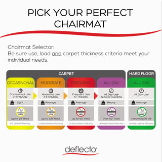 deflecto® Polycarbonate All Day Use Chair Mat - Hard Floors, 46 x 60, Rectangle, Clear (DEFCM21442FPC)