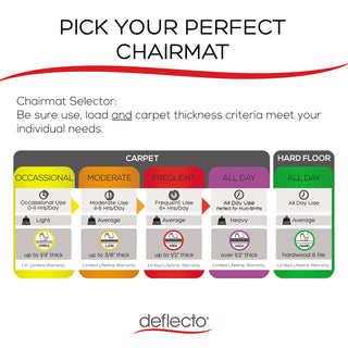 deflecto® Polycarbonate All Day Use Chair Mat - All Carpet Types, 36 x 48, Rectangular, Clear (DEFCM11142PC)