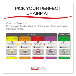 deflecto® EconoMat All Day Use Chair Mat for Hard Floors, 45 x 53, Clear (DEFCM21242COM)