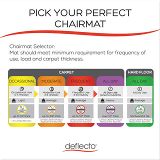 deflecto® SuperMat Frequent Use Chair Mat, Medium Pile Carpet, 60 x 66, Workstation, Clear (DEFCM14003K)