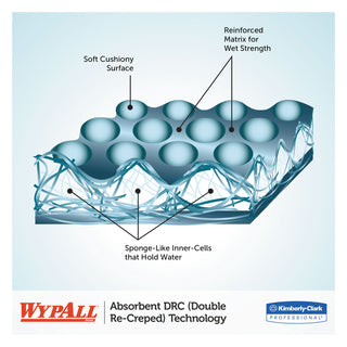 WypAll® L40 Cleaning Wipes, Blue, 12 Packs of 56 (KIM05776)