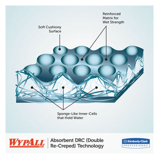WypAll® L30 Towels, POP-UP Box, 10 x 9.8, White, 120/Box, 10 Boxes/Carton (03086KIM)