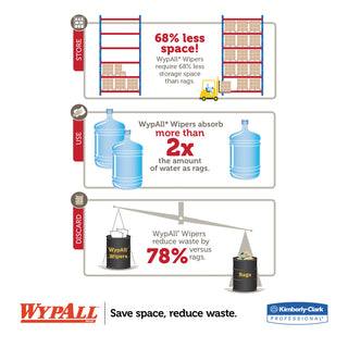 WypAll® Jumbo Roll Dispenser, 16.8 x 8.8 x 10.8, Black (412-80579)