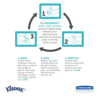 Kleenex® Premiere Kitchen Roll Towels, 1-Ply, 11 x 10.4, White, 70/Roll, 24 Rolls/Carton (KIM13964CT)