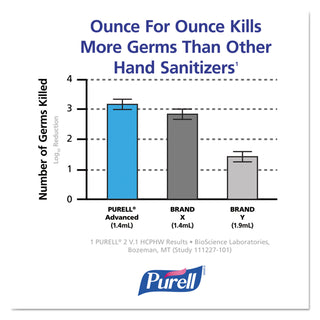 PURELL® Advanced Hand Sanitizer Gel NXT Refill, 1000 ml, 8/Carton (GOJ215608CT) (GOJ215608CT)