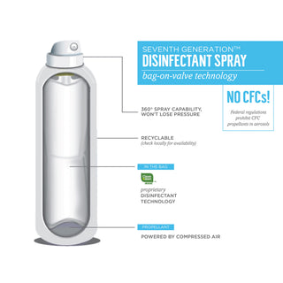 Seventh Generation® Disinfectant Sprays, Eucalyptus, Spearmint & Thyme Scent, 13.9 oz Spray Bottle (SEV22981EA) (SEV22981)