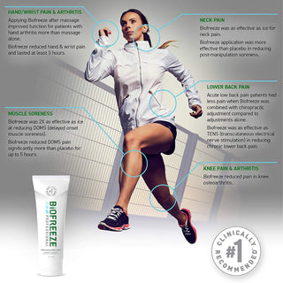 Biofreeze® Professional Topical Pain Relief 5% Strength Menthol Topical Gel 4 oz. (1027512_EA)