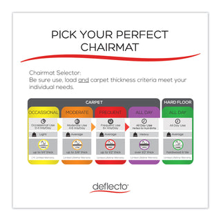 deflecto® RollaMat Frequent Use Chair Mat, Med Pile Carpet, Flat, 36 x 48, Lipped, Clear (DEFCM15113)