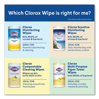 Clorox® Disinfecting Wipes, 7 x 8, Fresh Scent, 35/Canister (CLO01593EA) (COX01593EA)
