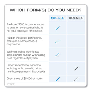 TOPS™ Four-Part 1099-NEC Continuous Tax Forms, 8.5 x 11, 2/Page, 24/Pack (TOP2299NEC)