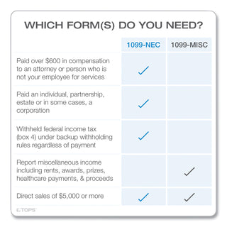 TOPS™ Five-Part 1099-NEC Online Tax Kit, 8.5 x 11, 3/Page, 24/Pack (TOP22905KITNEC)