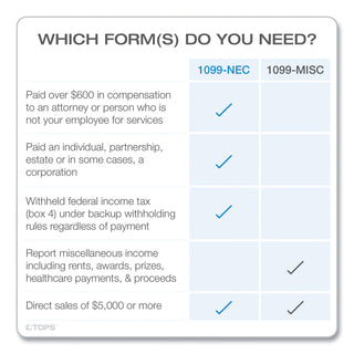 TOPS™ 1099-NEC Tax Forms, Fiscal Year: 2023, Five-Part Carbonless, 8.5 x 3.5, 3 Forms/Sheet, 50 Forms Total (TOP22993NEC)