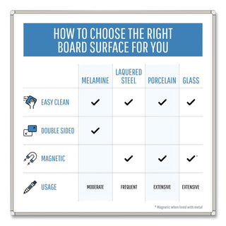 MasterVision™ Lacquered steel magnetic dry erase board, 24 x 36, Silver/White (BVCMVI030205)