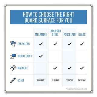 MasterVision™ Lacquered steel magnetic dry erase board, 36 x 48, Silver/White (BVCMVI050205)