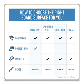 MasterVision™ Lacquered steel magnetic dry erase board, 48 x 72, Silver/Black (BVCMVI270201)