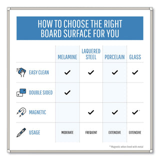 MasterVision™ Lacquered steel magnetic dry erase board, 48 x 72, Silver/White (BVCMVI270205)