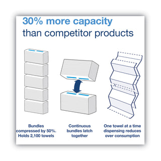 Tork® PeakServe Continuous Hand Towel, 7.91 x 8.85, White, 270 Wipes/Pack, 12 Packs/Carton (TRK105066)