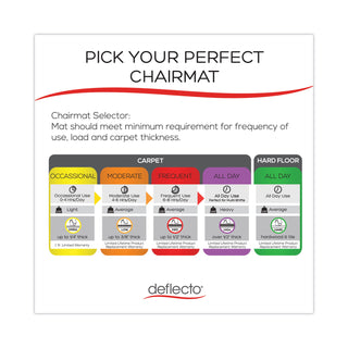 deflecto® SuperMat Frequent Use Chair Mat, Medium Pile Carpet, 60 x 66, L-Shape, Clear (DEFCM14002K)