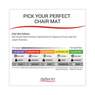 deflecto® EconoMat All Day Use Chair Mat for Hard, Lip, 36 x 48, Low Pile, Smooth, Clear (DEFCM21112COM)