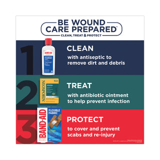 Neosporin® Antibiotic Ointment, 1 oz Tube (PFI512373700)