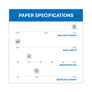 Hammermill® Great White 30 Recycled Print Paper, 92 Bright, 20lb, 11 x 17, White, 500/Ream (HAM86750)
