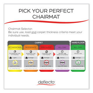 deflecto® EconoMat All Day Use Chair Mat for Hard Floors, 45 x 53, Rectangular, Clear (DEFCM2E242)