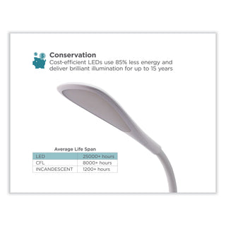 BLACK+DECKER Battery LED Dimmable Desk Lamp with Adjustable Color Temperature, 12.6" High, White (BOSVLED1820BD)