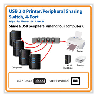 Tripp Lite USB 2.0 Printer/Peripheral Sharing Switch, 4 Ports (TRPU215004R)