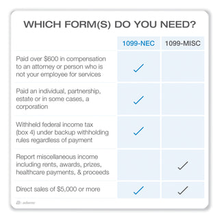 Adams® 1099-NEC + 1096 Tax Form Kit with e-File Code, Inkjet/Laser, Five-Part Carbonless, 8.5 x 3.67, 3 Forms/Sheet, 50 Forms Total (ABFSTAX550NEC22)
