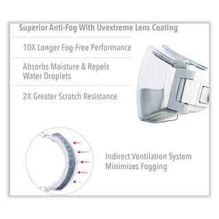 Honeywell Stealth® Goggle, Clear lens, Gray Frame, HydroShield Antifog Coating (UVXS3960HS) (763-S3960HS)