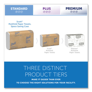 Scott® Essential Multi-Fold Towels, Absorbency Pockets, 1-Ply, 9.2 x 9.4, White, 250/Pack, 16 Packs/Carton (KIM01840)