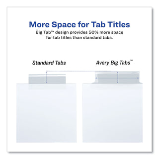 Avery® Insertable Big Tab Dividers, 5-Tab, 11 1/8 x 9 1/4 (AVE11221)
