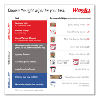 WypAll® L40 Wipers, White, Case of 18 (KIM05701)