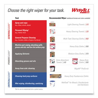 WypAll® Waterless Hand Wipes, Cloth, 9 x 12, 75/Bucket, 6 Buckets/Carton (KIM91371CT)