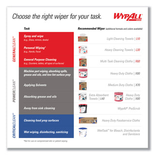 WypAll® X70 Cloths, 1/4 Fold, 12 1/2 x 12, White, 76/Pack, 12 Packs/Carton (KIM41200)
