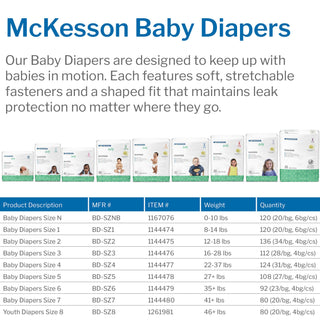 McKesson Unisex Baby Diaper Size 7 Disposable Heavy Absorbency (1144480_BG)